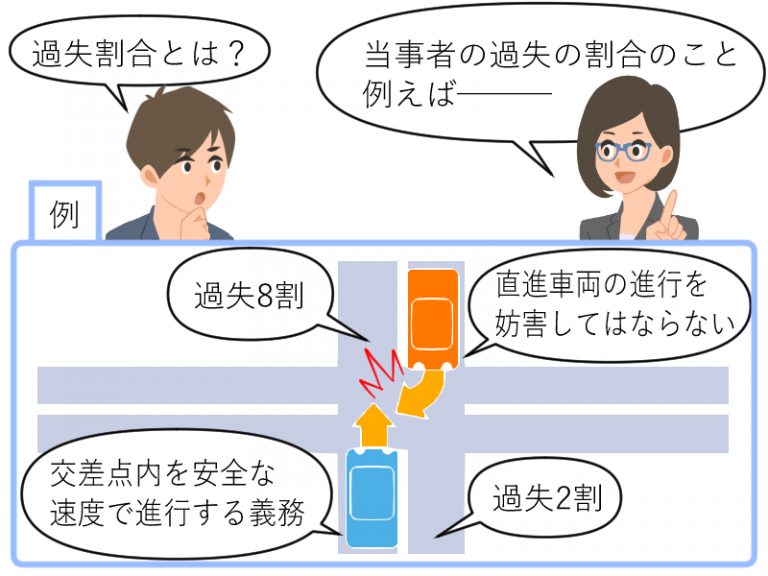 過失割合が10対0や9対1の交通事故の慰謝料 交通事故示談交渉の森