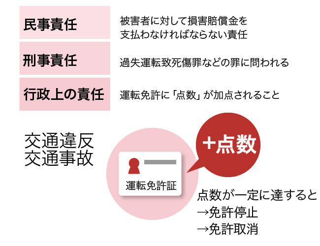 交通事故の行政処分を軽減する方法とは？示談交渉で変わるのか 