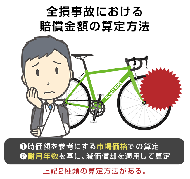 自転車 物損 全損 減価償却 国税庁 法定