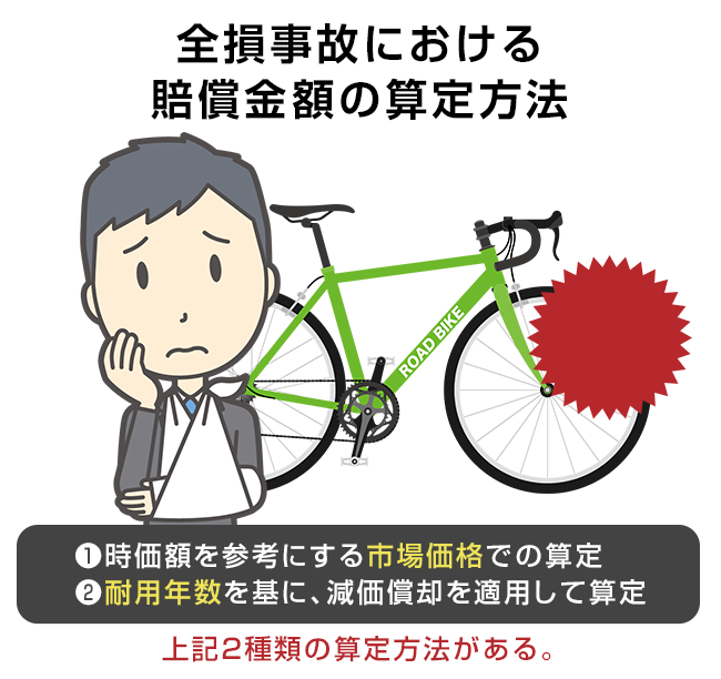 自転車で事故に遭い言われた 減価償却 損害賠償をしっかり受け取るための対策 交通事故示談交渉の森